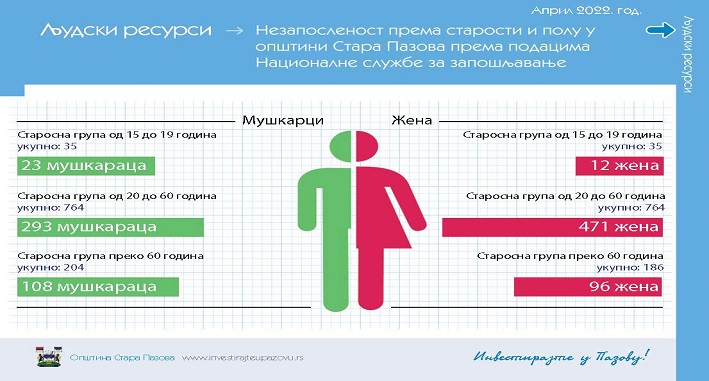ljudski resursi u op&scaron;tini stara pazova
